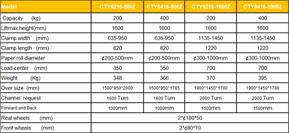 CTY-Z manual roll rotator